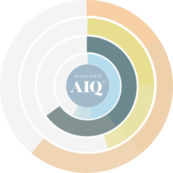 How Should My Company Prioritize AIQ™ Capabilities?